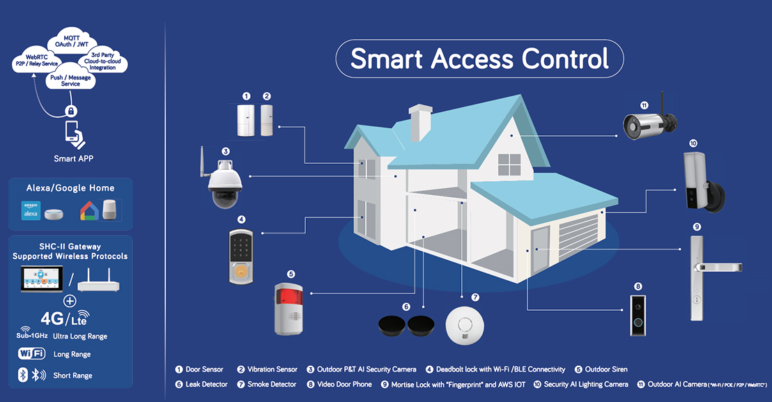 スマートドアロック